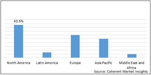 CONNECTED GAME CONSOLE MARKET